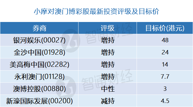 2025全年新澳精准正版澳门码与2034释义解释落实，未来规划与社会发展的双轨并行