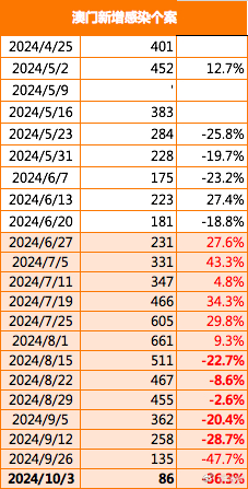 2025-2024新澳门正版免费资本车，精选解释解析与落实策略