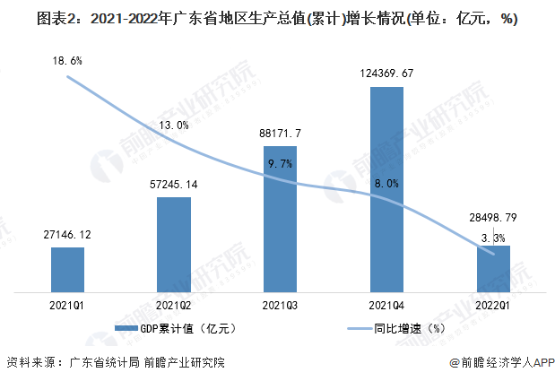 广东省经济总值的崛起与未来展望