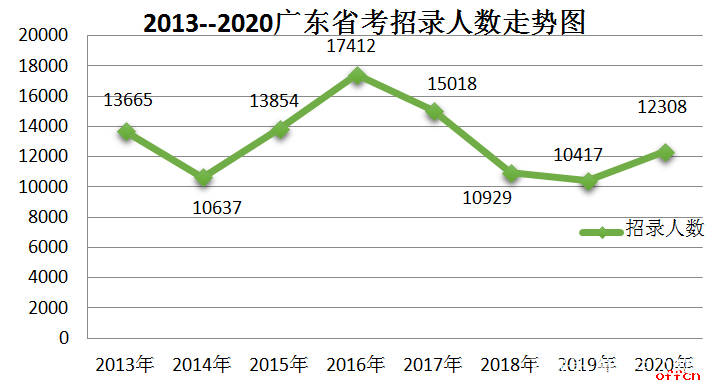 广东省统计师报名指南，解锁职业发展的新篇章