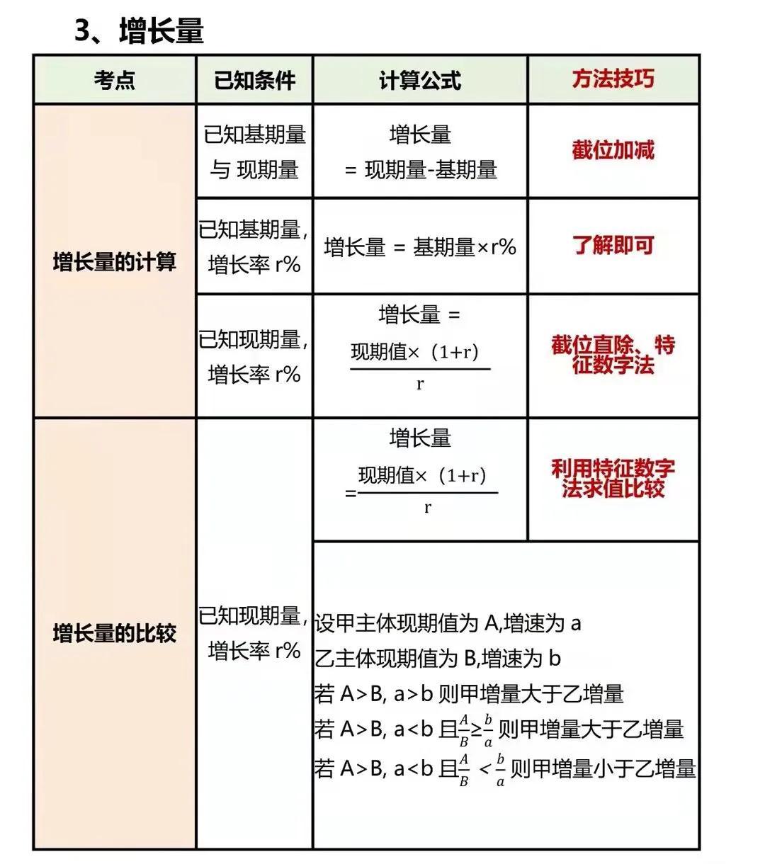 广东省考行测数学公式解析与实战应用