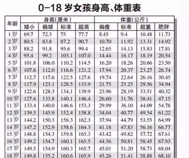 男宝宝九个月体重标准，成长的关键指标与养育建议