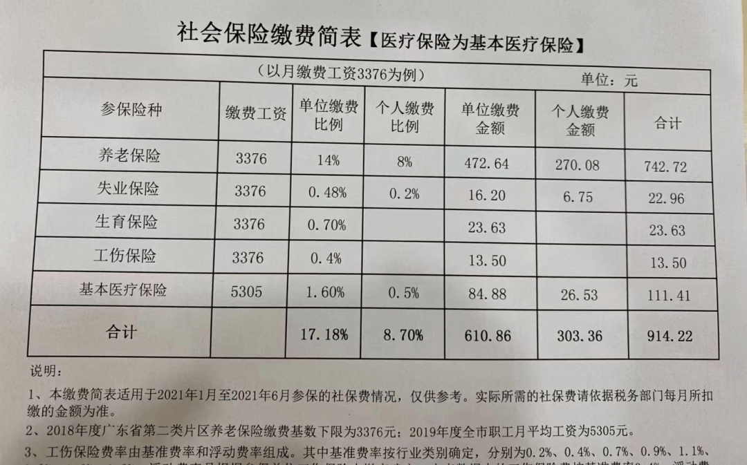 广东省社保与市社保，政策差异与影响分析