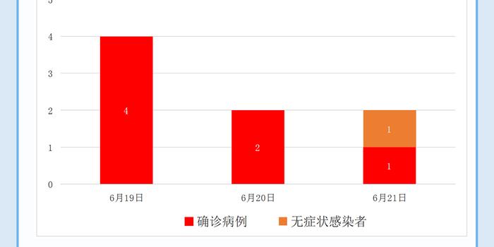 广东省6月9日疫情动态分析