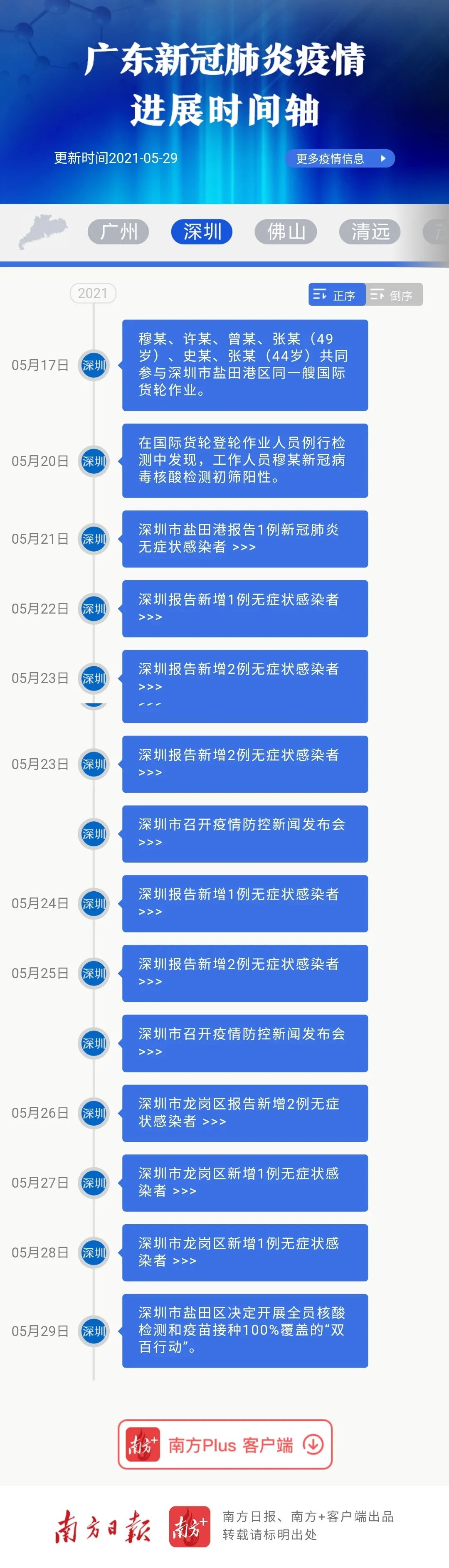 广东省阳江病例轨迹，一场疫情下的城市防控与应对