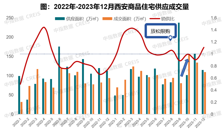 西安房产成交，市场趋势、政策影响与未来展望