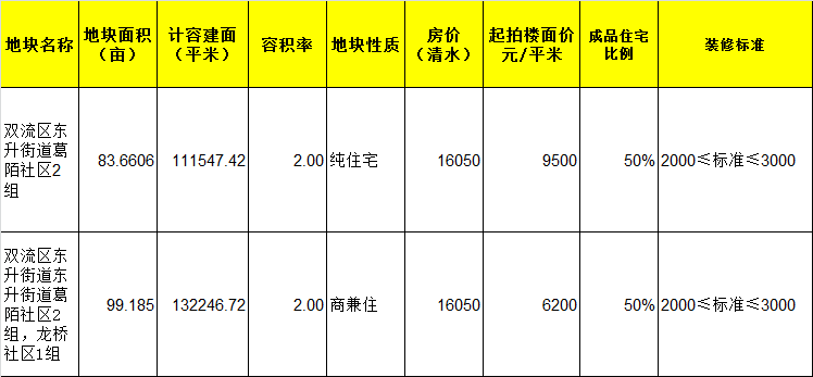 泸州房产信息网，探索泸州房产市场的深度与广度