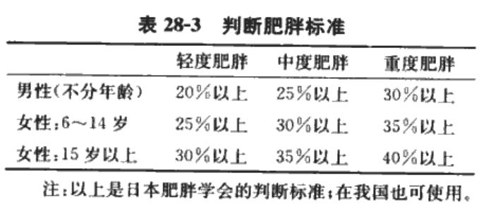 学生一个月瘦身计划表，健康减重，活力四射