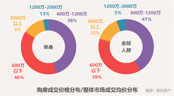 北京麦田房产官网，打造专业、高效、透明的房产服务平台