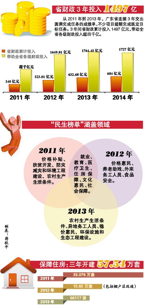 2014广东省社平工资，经济、政策与民生交织的年度观察