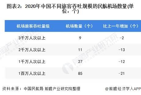 广东省乡镇机场排名与发展分析