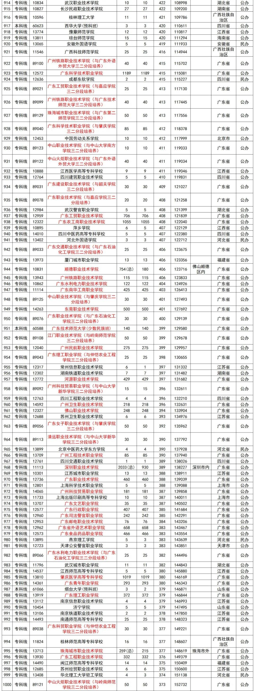 广东省艺术投档线排名，艺术与教育的交汇点