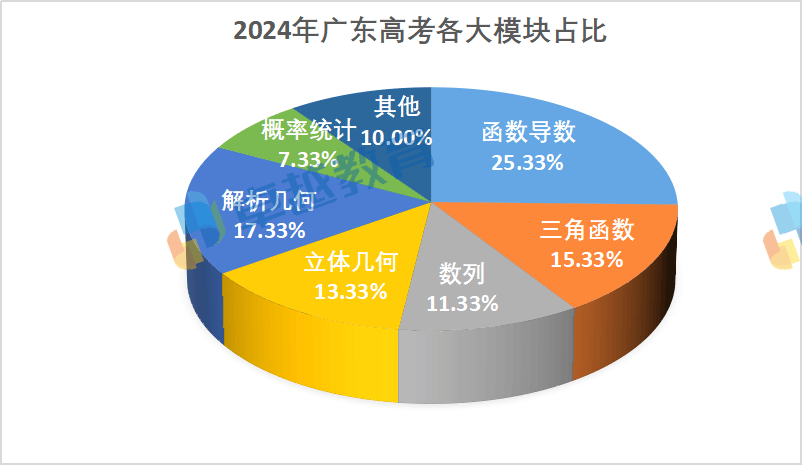 广东省2014年成人高考回顾与影响分析