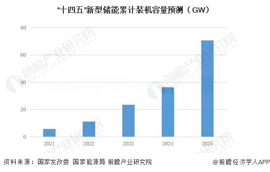 碳达峰与广东省期货市场的协同发展路径