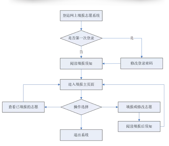 广东省医保省内报销流程详解