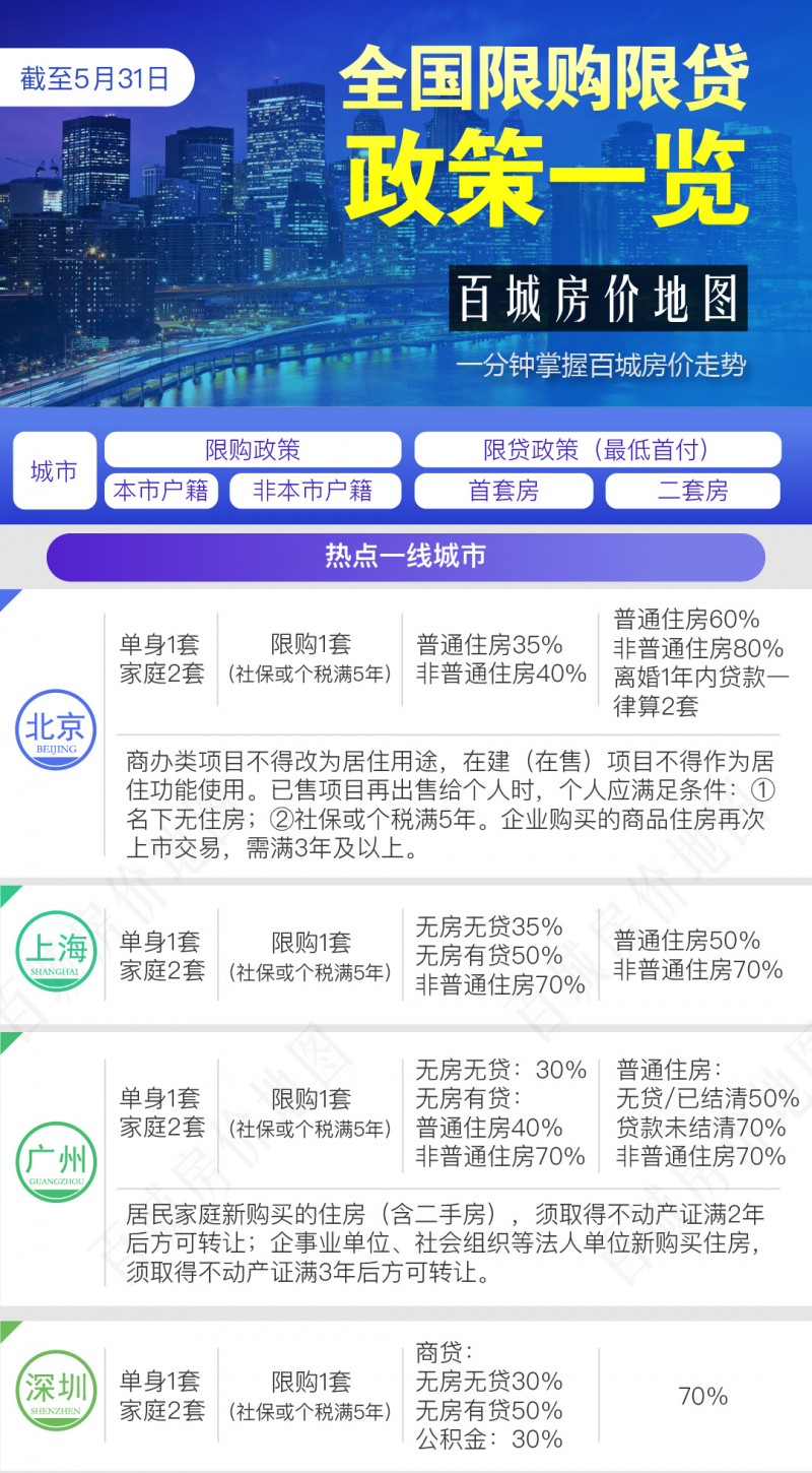 博兴房产信息，洞悉市场脉搏，把握置业良机