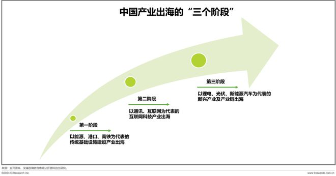 广东省劳动力与资金转移，趋势、挑战与机遇