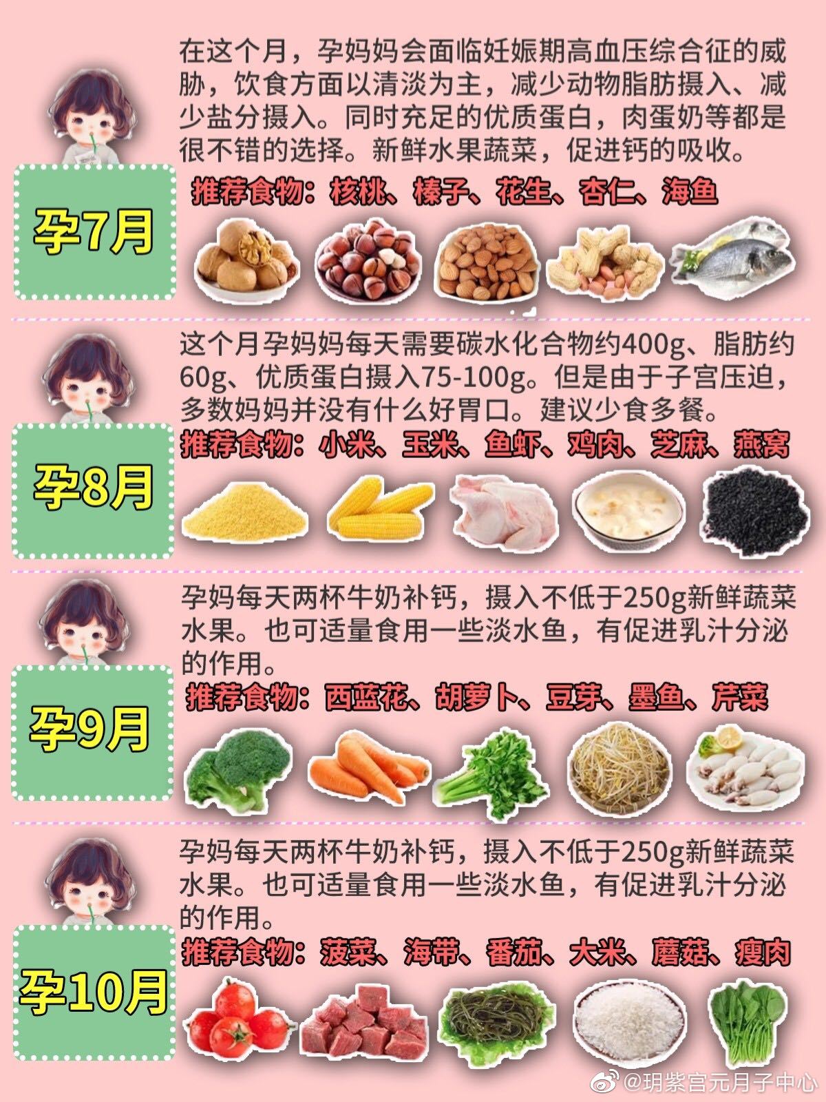 孕妇8个月吃什么，科学饮食指南