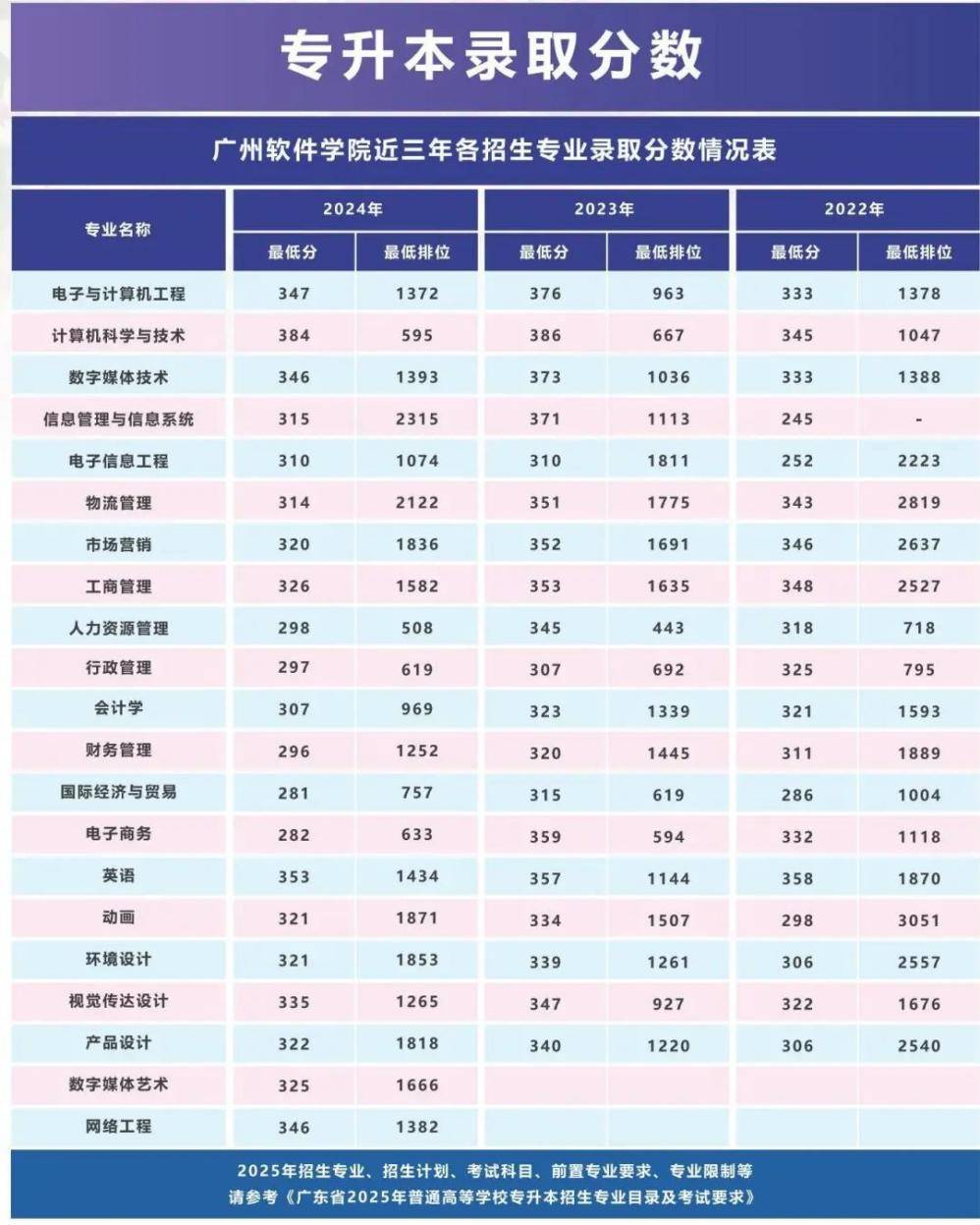 广东省专插本学校，提升学历，实现梦想的新起点