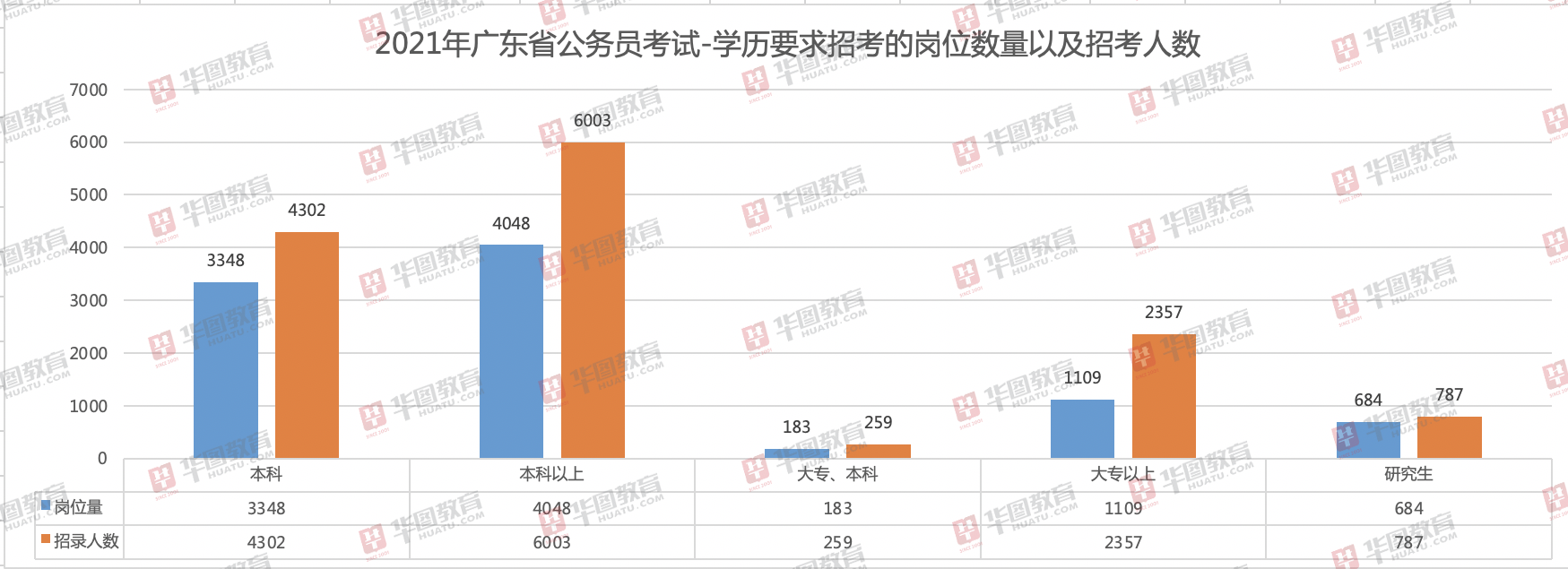 广东省考报名官网，开启公务员职业旅程的门户