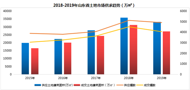 山东房产新闻，市场趋势、政策调整与未来展望