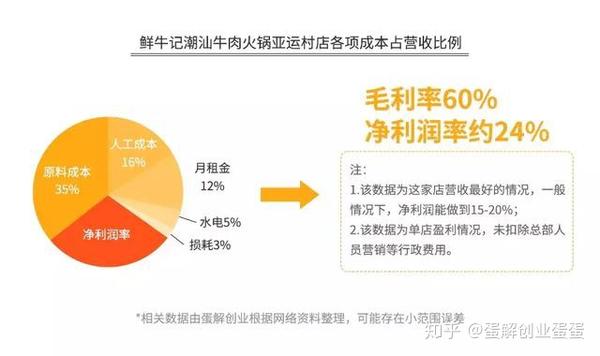 烛生活一个月利润多少，深度解析与经营策略