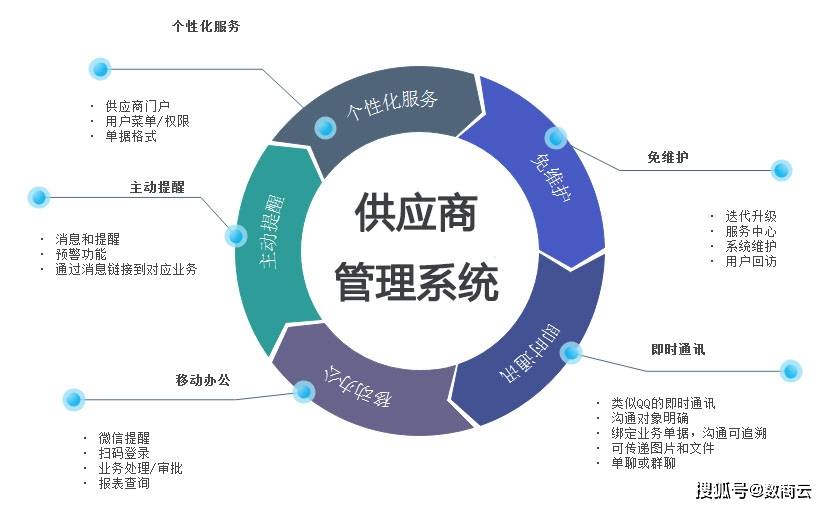 广东供应管理有限公司，优化供应链管理，驱动企业高效运营