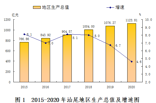 广东省经济成绩的辉煌成就与未来展望