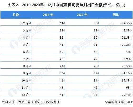 广东省进出口总量连续领跑全国