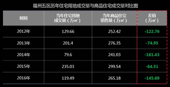 福州最新房产，市场趋势、热门区域与购房指南