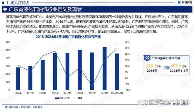 广东省液体燃料价格，市场趋势、影响因素及未来展望