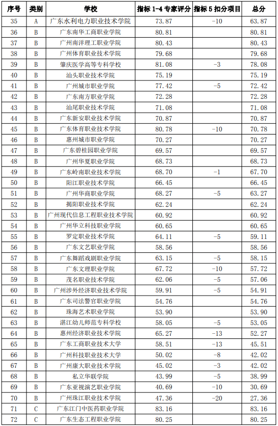广东省专A学校排名，教育质量、就业前景与综合实力分析