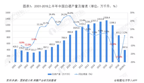 广东省白酒市场现状分析