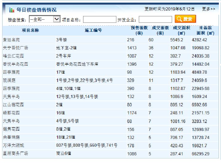 常州房产动态，市场趋势、政策影响及未来展望