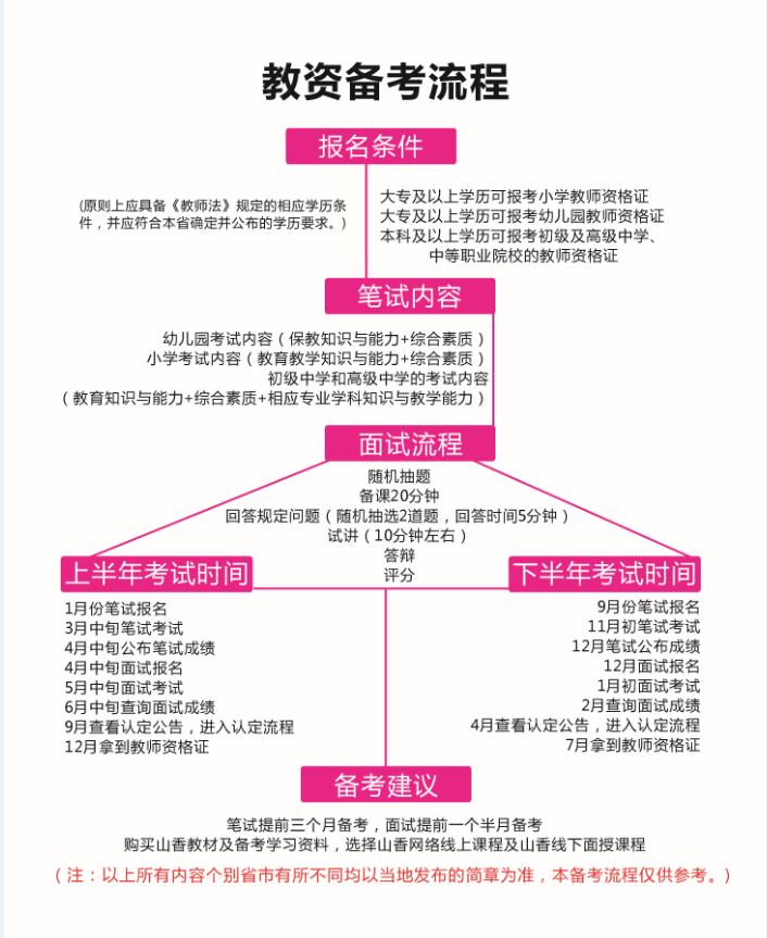 广东省考教资时间，全面解析与备考攻略