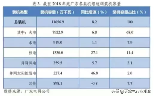 广东省能源发展十二五规划实施成效与启示