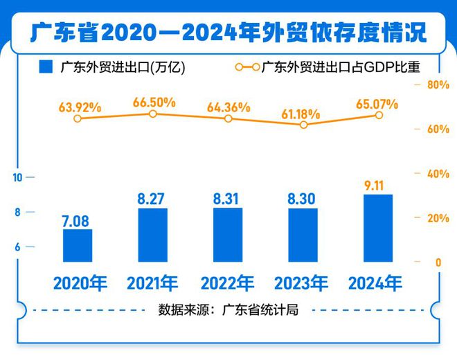 广东省外贸增长，挑战与机遇并存的辉煌篇章