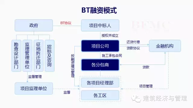 广东省PPP库，推动基础设施建设的创新模式