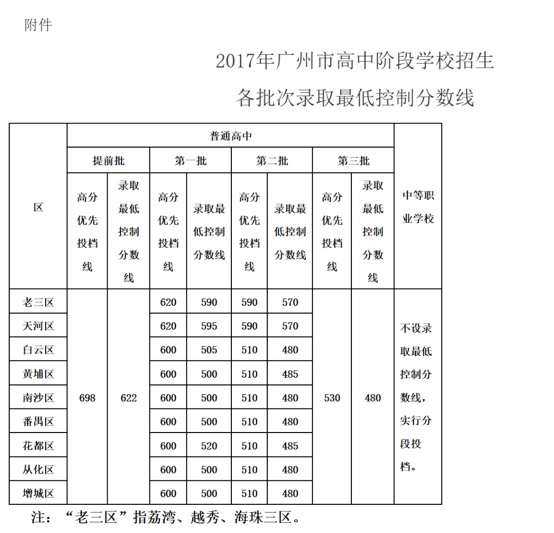 查分数，广东省初中毕业考试的一次重要里程碑