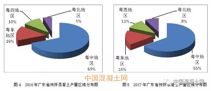 广东省混凝土行业招聘现状与趋势分析