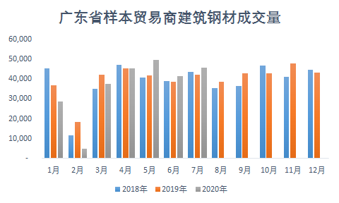 广东省钢材涨价，原因、影响与对策