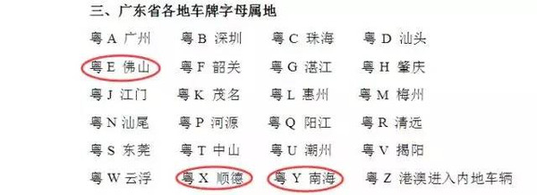 广东省车牌号字母，探寻背后的故事与意义