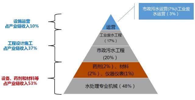 广东省MBR膜技术在水处理领域的应用与发展