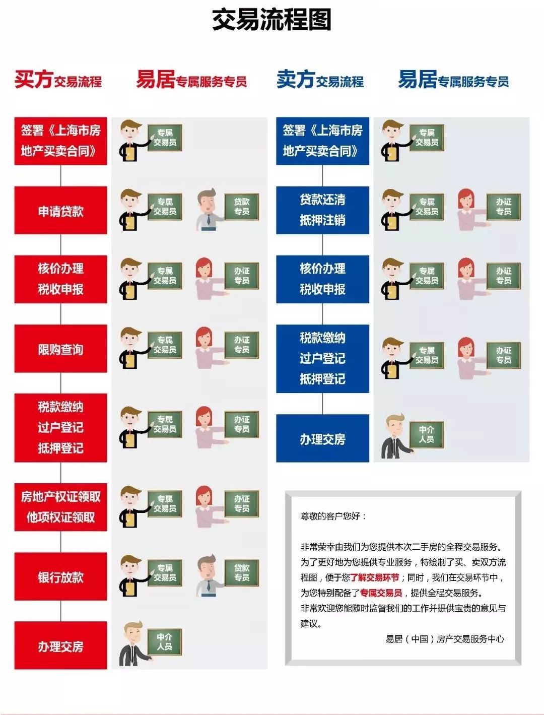 房产买卖需要什么手续